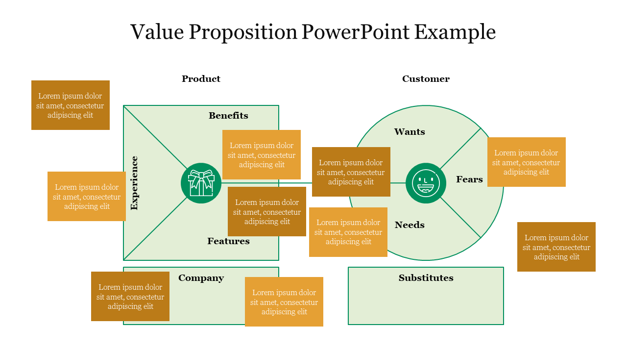 Value Proposition PowerPoint Example
